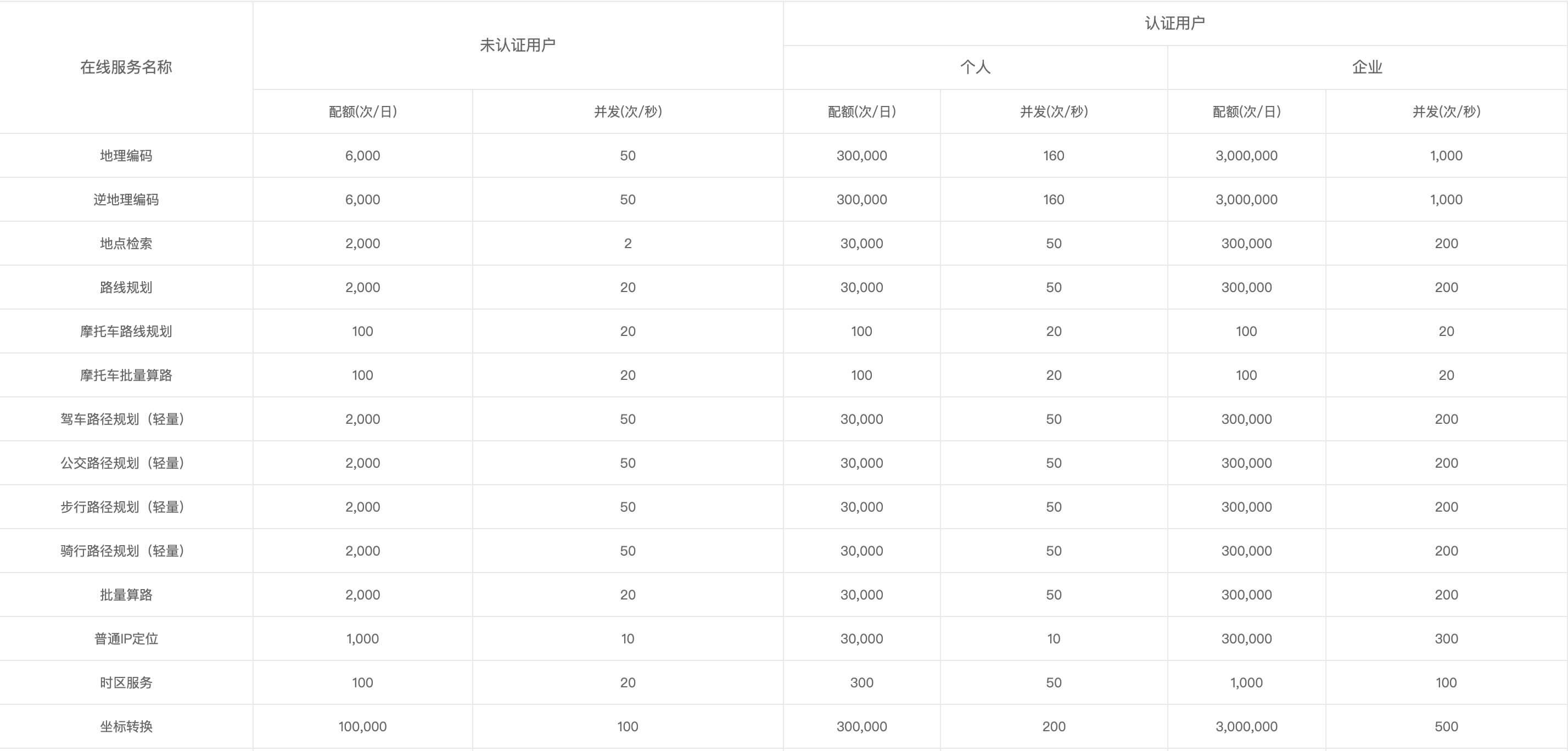 百度地图开放平台API调用策略