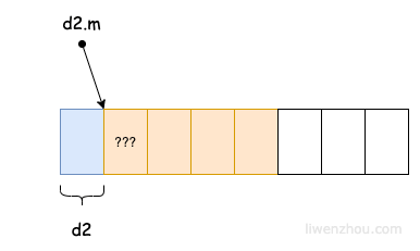 empty struct memory layout