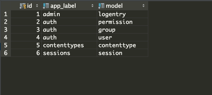 Django项目默认contenttypes表结构