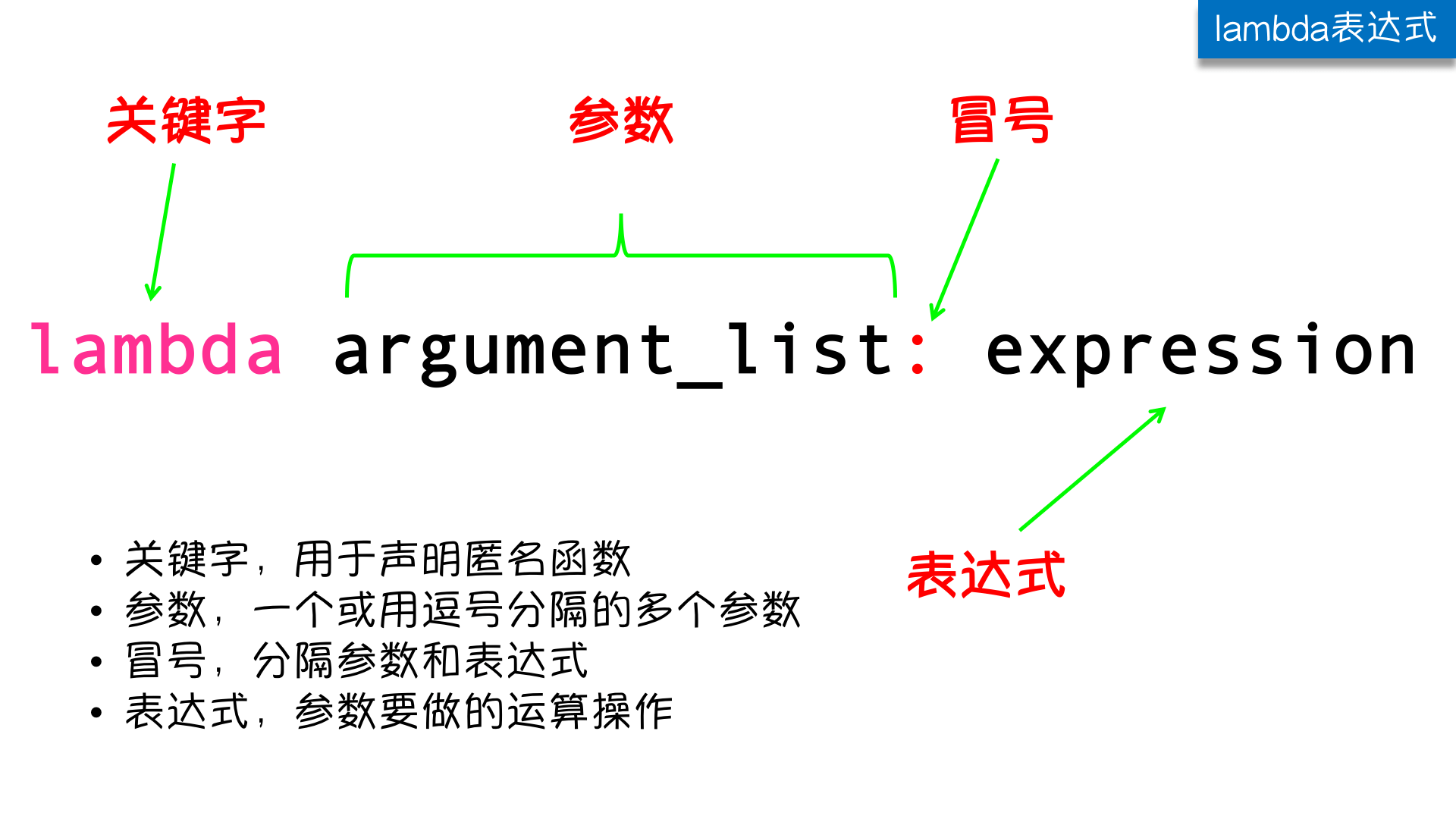 lambda表达式语法