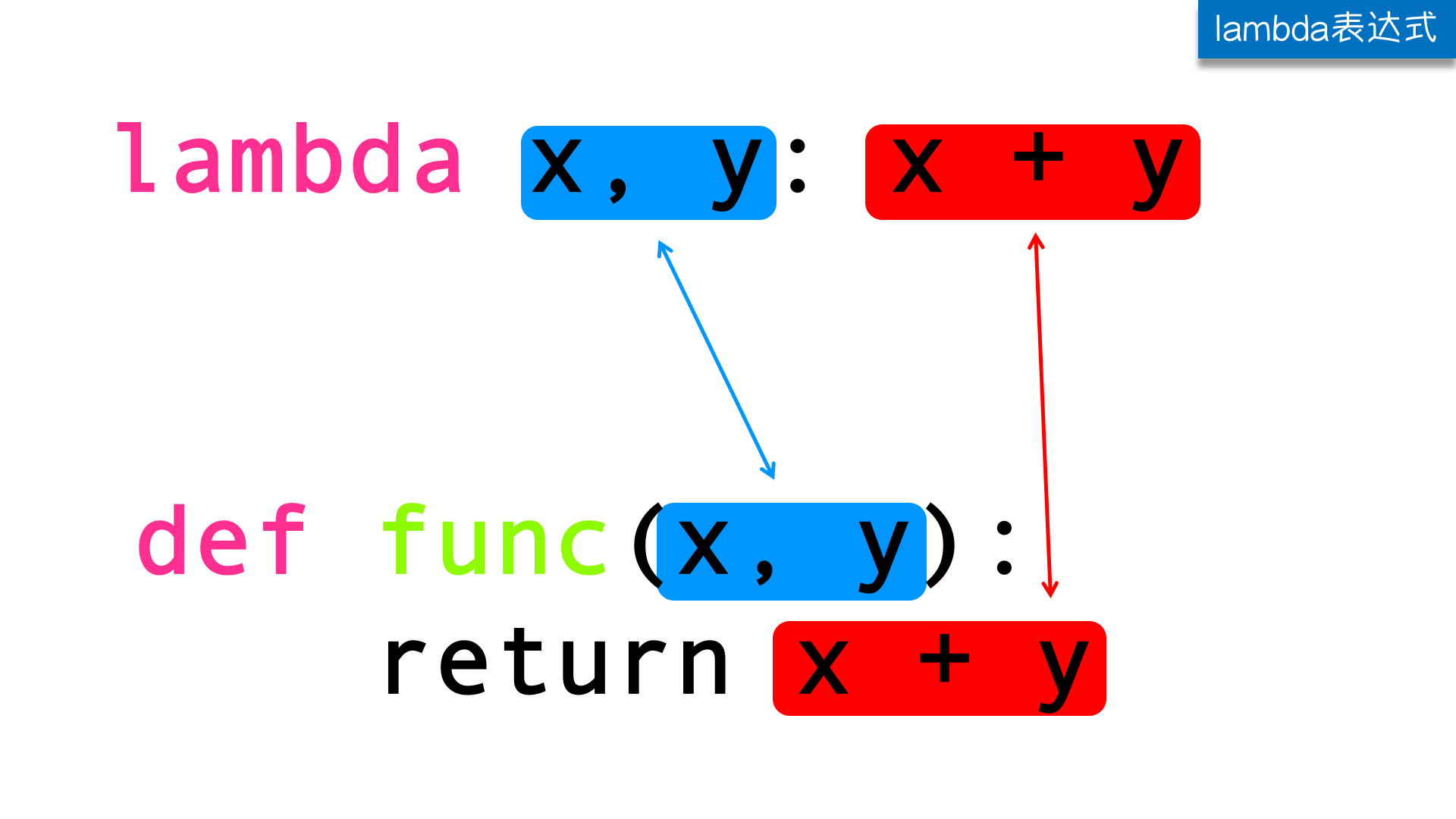 lambda表达式与普通函数的区别