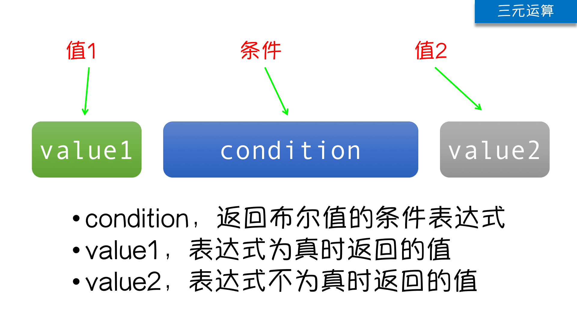 ternary operation